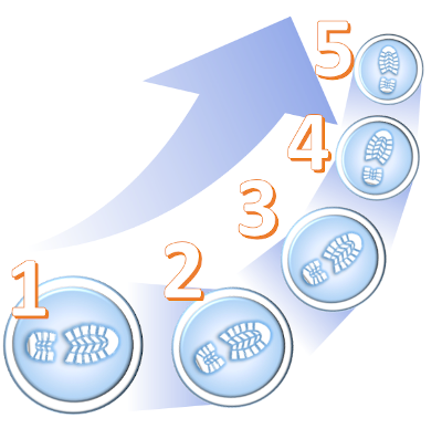 Five Steps